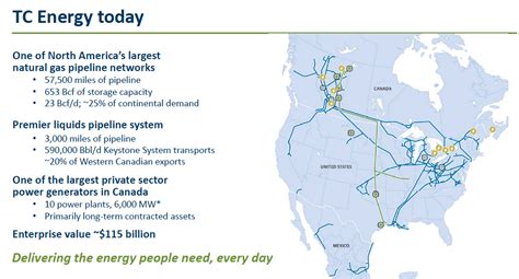 tc energy stock dividend